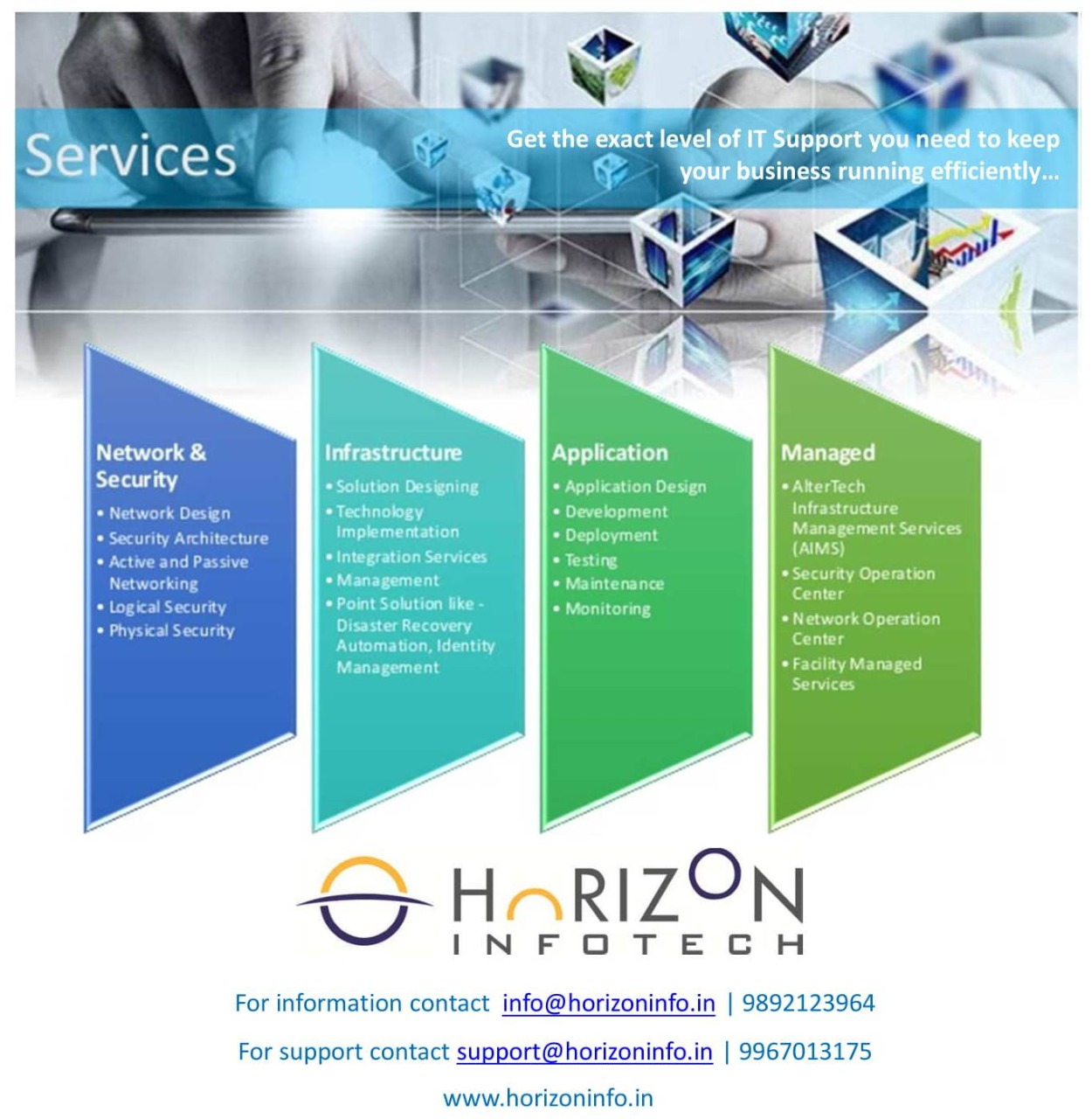 Horizon Infotech